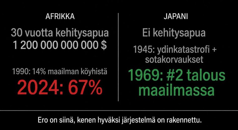 Afrikka vs Japani kehitysapu