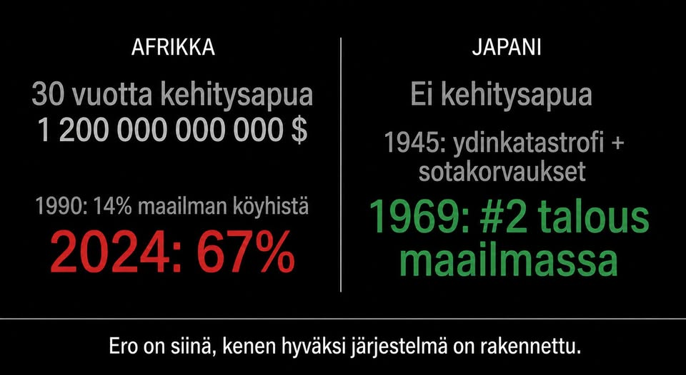 1,2 biljoonaa dollaria
